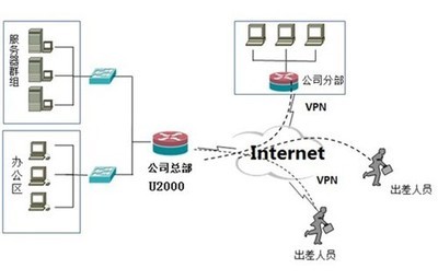 艾泰科技U2000 以卓越性能提升網絡服務，全面保障企業網絡穩定運行